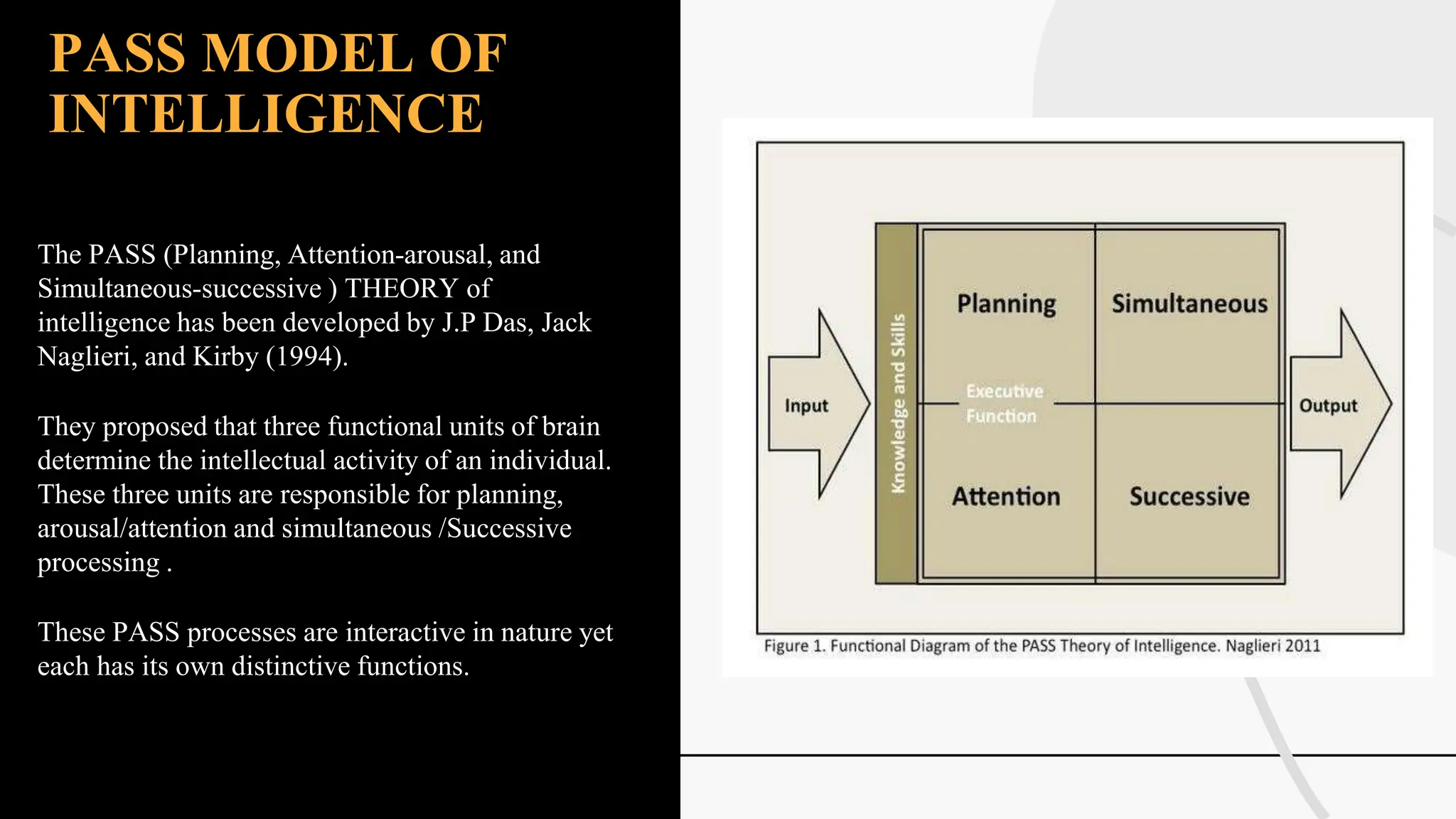 PASS MODEL OF
INTELLIGENCE
The PASS (Planning, Attention-arousal, and
Simultaneous-successive ) THEORY of
intelligence has been developed by J.P Das, Jack
Naglieri, and Kirby (1994).
They proposed that three functional units of brain
determine the intellectual activity of an individual.
These three units are responsible for planning,
arousal/attention and simultaneous /Successive
processing .
These PASS processes are interactive in nature yet
each has its own distinctive functions.
 