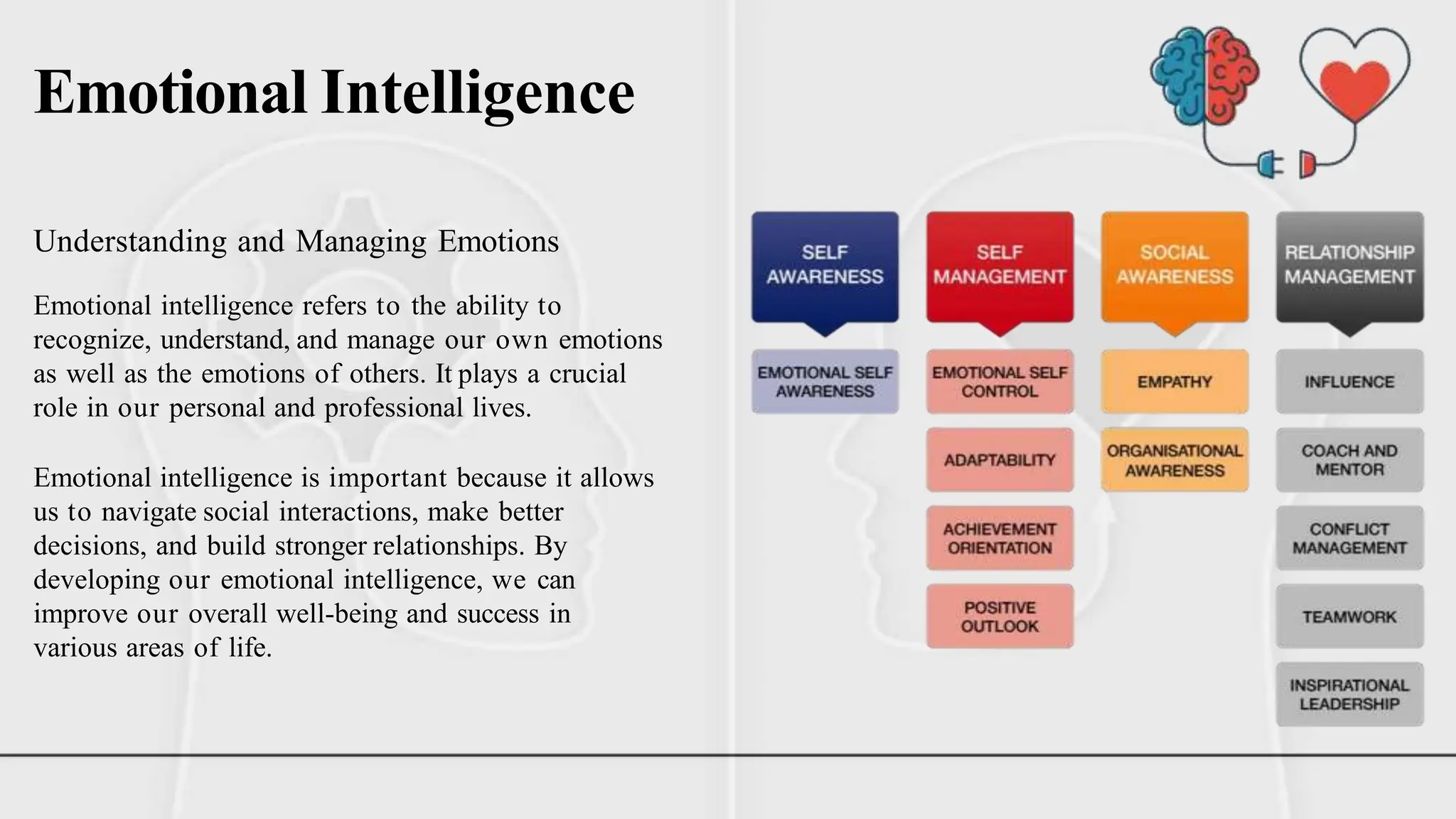 Emotional Intelligence
Understanding and Managing Emotions
Emotional intelligence refers to the ability to
recognize, understand, and manage our own emotions
as well as the emotions of others. It plays a crucial
role in our personal and professional lives.
Emotional intelligence is important because it allows
us to navigate social interactions, make better
decisions, and build stronger relationships. By
developing our emotional intelligence, we can
improve our overall well-being and success in
various areas of life.
 
