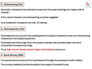 The banks advanceloans to the businessmen through the process of credit creation
And investment increase at low rate of interest.
Disinvestment willbe high when the present interest rate provides better returns in
comparison to present earnings.
2. Dishoarding (DH):
Generally, individuals may dishoard money from the past hoardings at a higher rateof
interest.
If the rateof interest is low dishoarding would be negligible.
3. Disinvestment (DI):
Disinvestment occurs when the existing stock of capitalis allowed to wear out without being
replaced by new capitalequipment.
Thus, high rateof interestleads to higher disinvestment and so on.
4. Bank Money (BM):
The money created by the banks adds to the supply of loanablefunds.
 