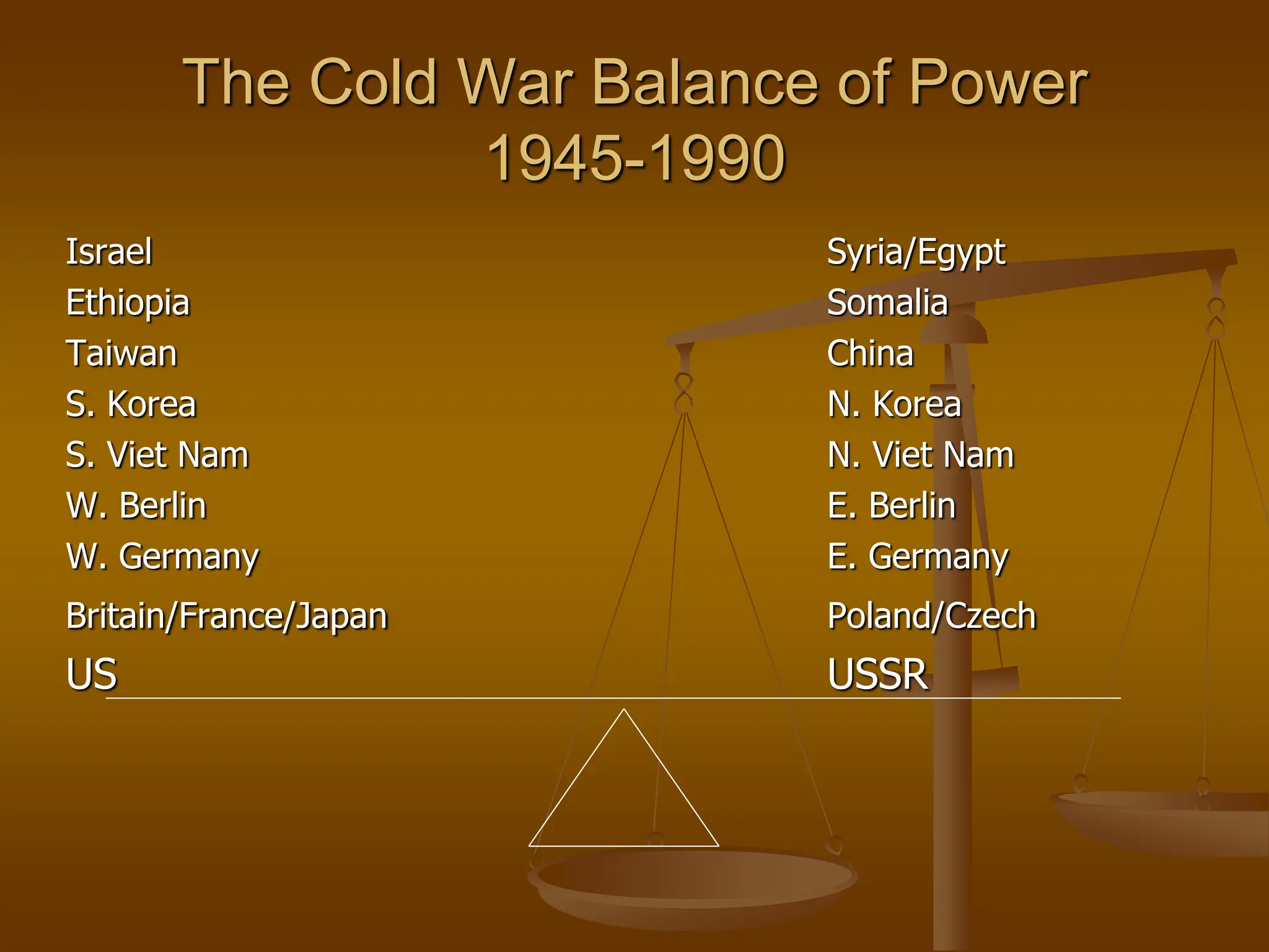 Theories of International Relations ir.ppt
