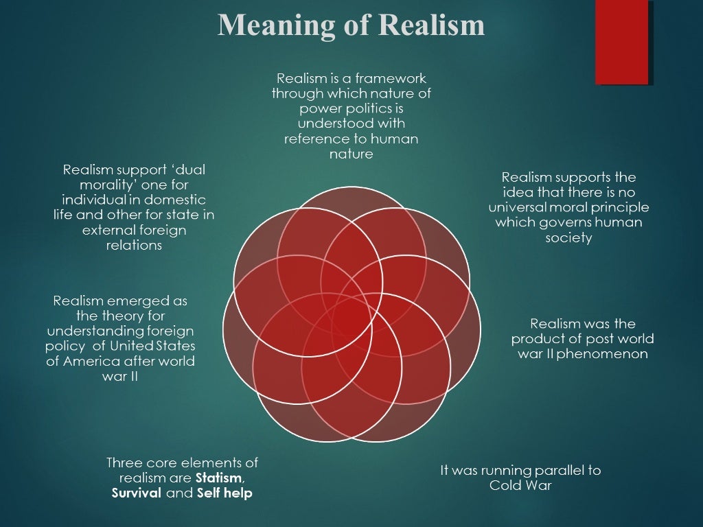 theories-of-international-relations-ppt