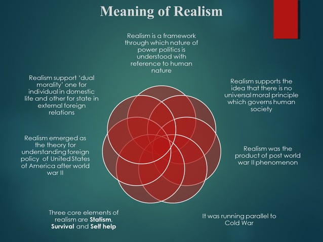 theories-of-international-relations-ppt-ppt