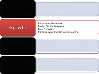Export Competition Theories Of International Trade | PPTX