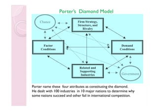 Theories of international trade | PDF