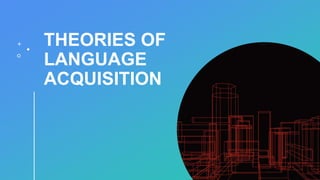 THEORIES OF
LANGUAGE
ACQUISITION
 