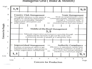 Contingency Theories
       & situational Theories of
              Leadership
 Contingency Theories
  – Fiedler Model
  ...