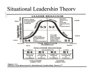 Leader-Member Exchange
        Theory
 