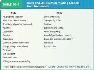 Trait Theories
Limitations:
• No universal traits that predict leadership in all
  situations.
• Traits predict behavior b...