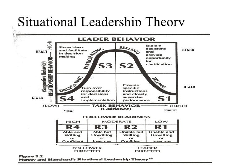 leadership theory