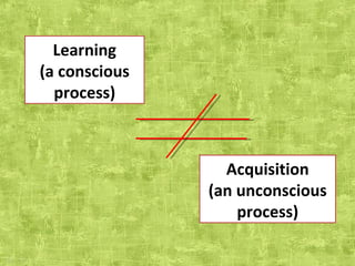 Learning (a conscious process) Acquisition (an unconscious process) 