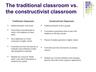 The traditional classroom vs. the constructivist classroom Students are viewed as thinkers with emerging theories about the world. (cognitive apprentices)  Students are viewed as "blank slates" onto which information is etched by the teacher. Curricular activities rely heavily on primary sources.  Curricular activities rely heavily on textbooks and workbooks of data and manipulative materials.  Pursuit of student questions is highly valued.  Strict adherence to a fixed curriculum is highly valued. Curriculum is presented whole to part with emphasis on the big concept.  Curriculum is presented part to whole, with emphasis on basic skills. Students primarily work in groups.  Student primarily work alone. Constructivist Classroom Traditional Classroom 