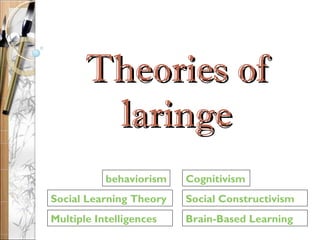 Theories of laringe Social Learning Theory behaviorism Multiple Intelligences Social Constructivism Brain-Based Learning Cognitivism 