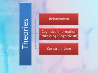 Theories of learning | PPTX