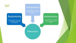 Sdt Learning Service Theories of Learning.pptx