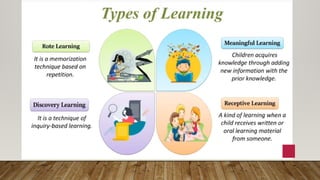LearningTheories-behavior, cognitive,Con | PPTX