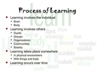 Theories of learning.ppt Theories of learning.ppt