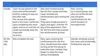 Task Rat Lyman Theories of learning in detail psychology.pptx