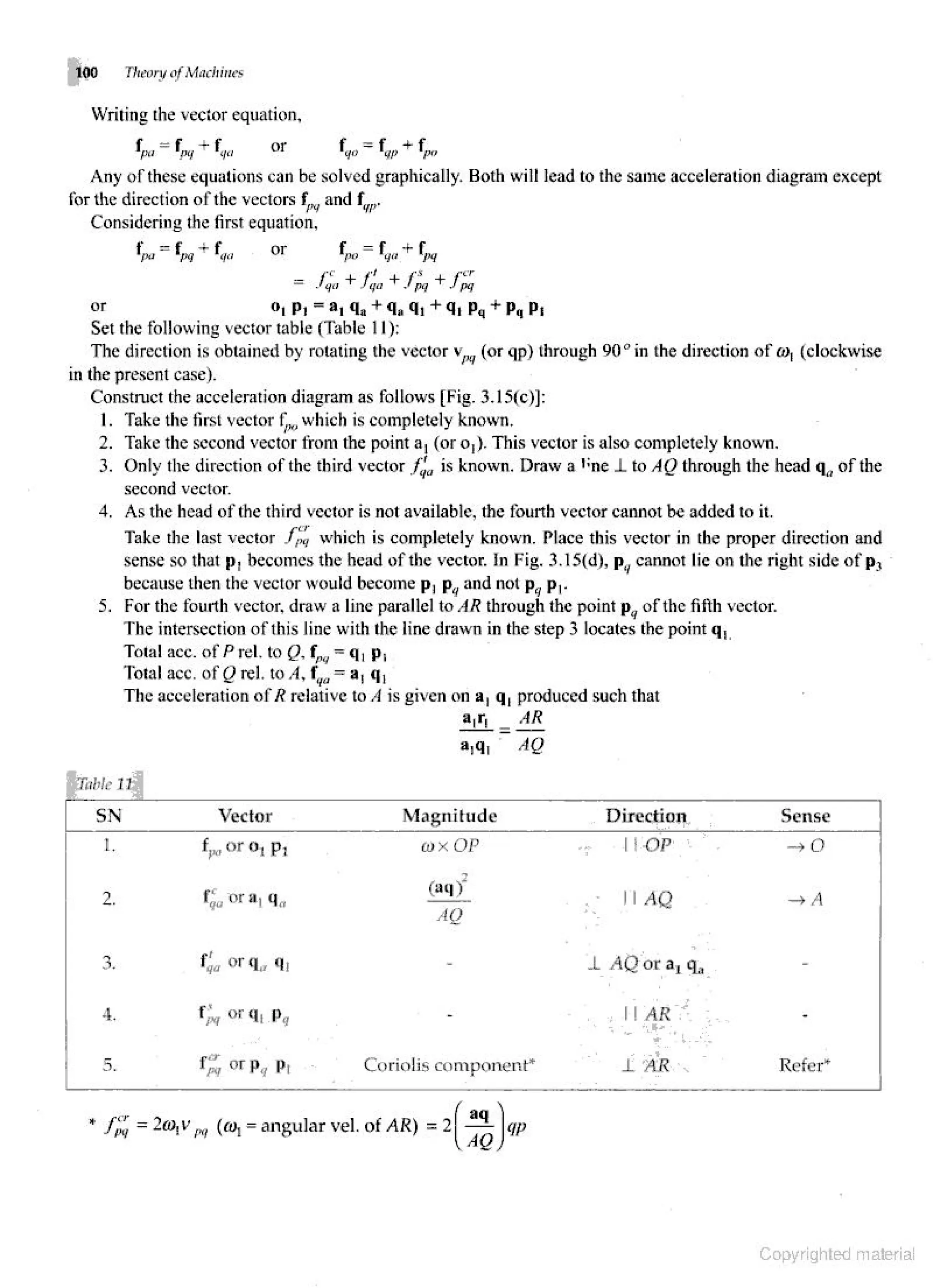 Theories of Machine Theories of Machine  .pdf