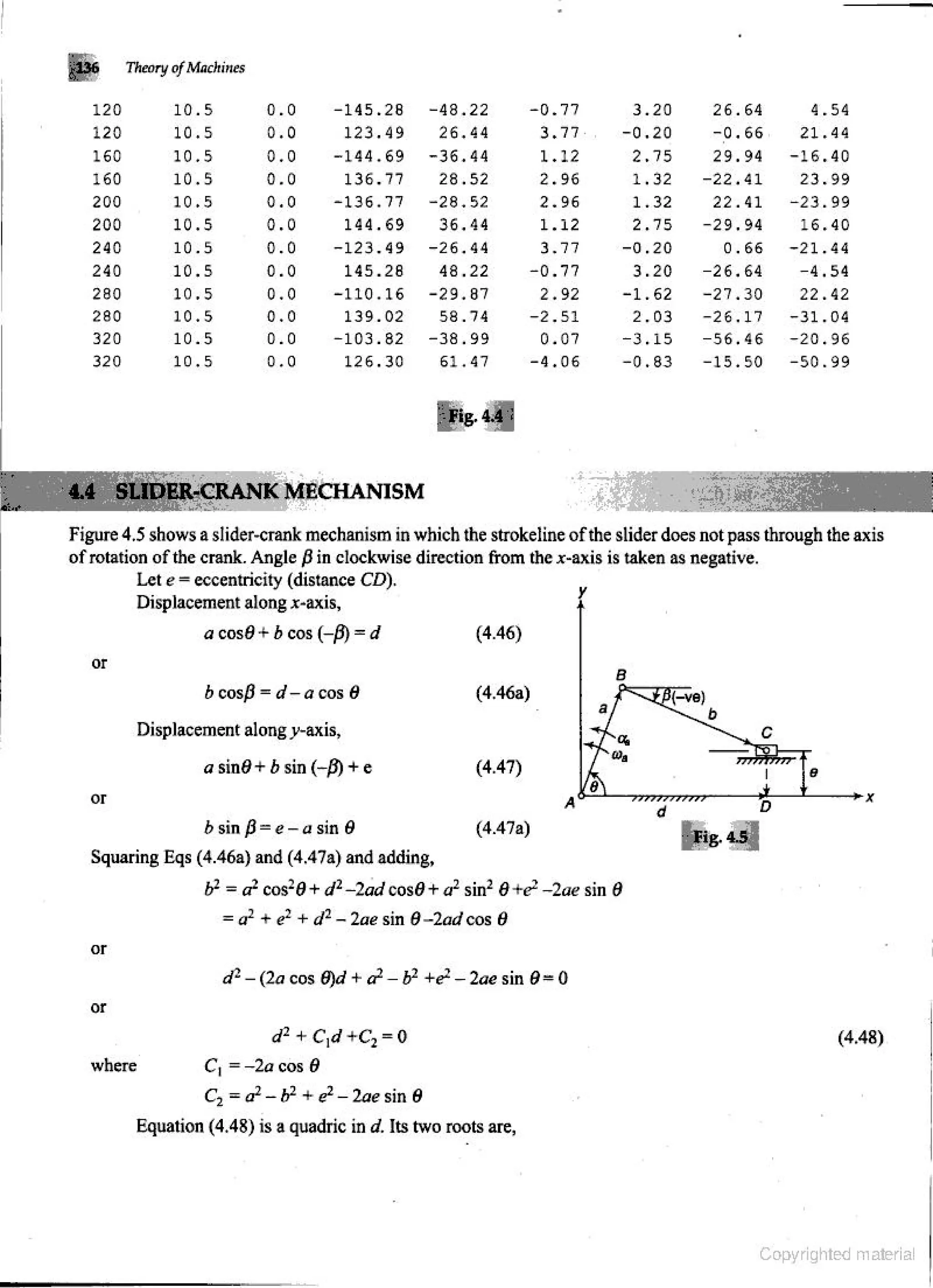 Theories of Machine Theories of Machine  .pdf
