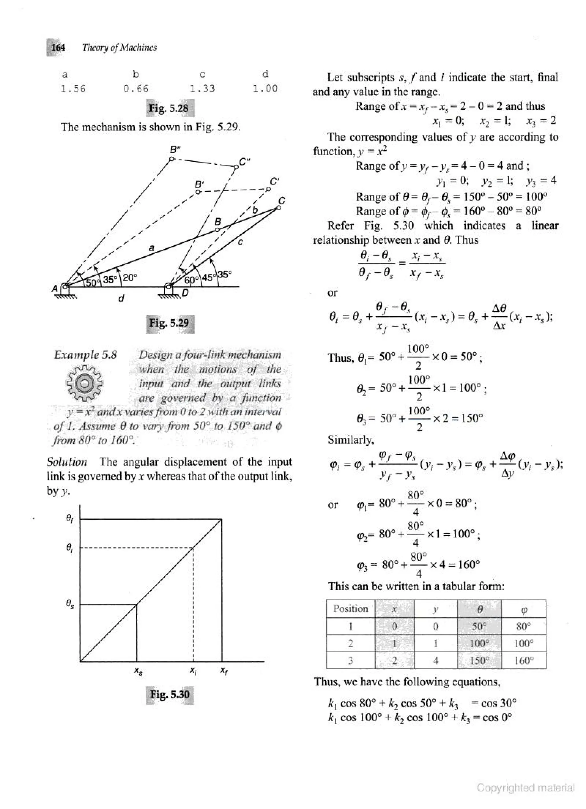 Theories of Machine Theories of Machine  .pdf