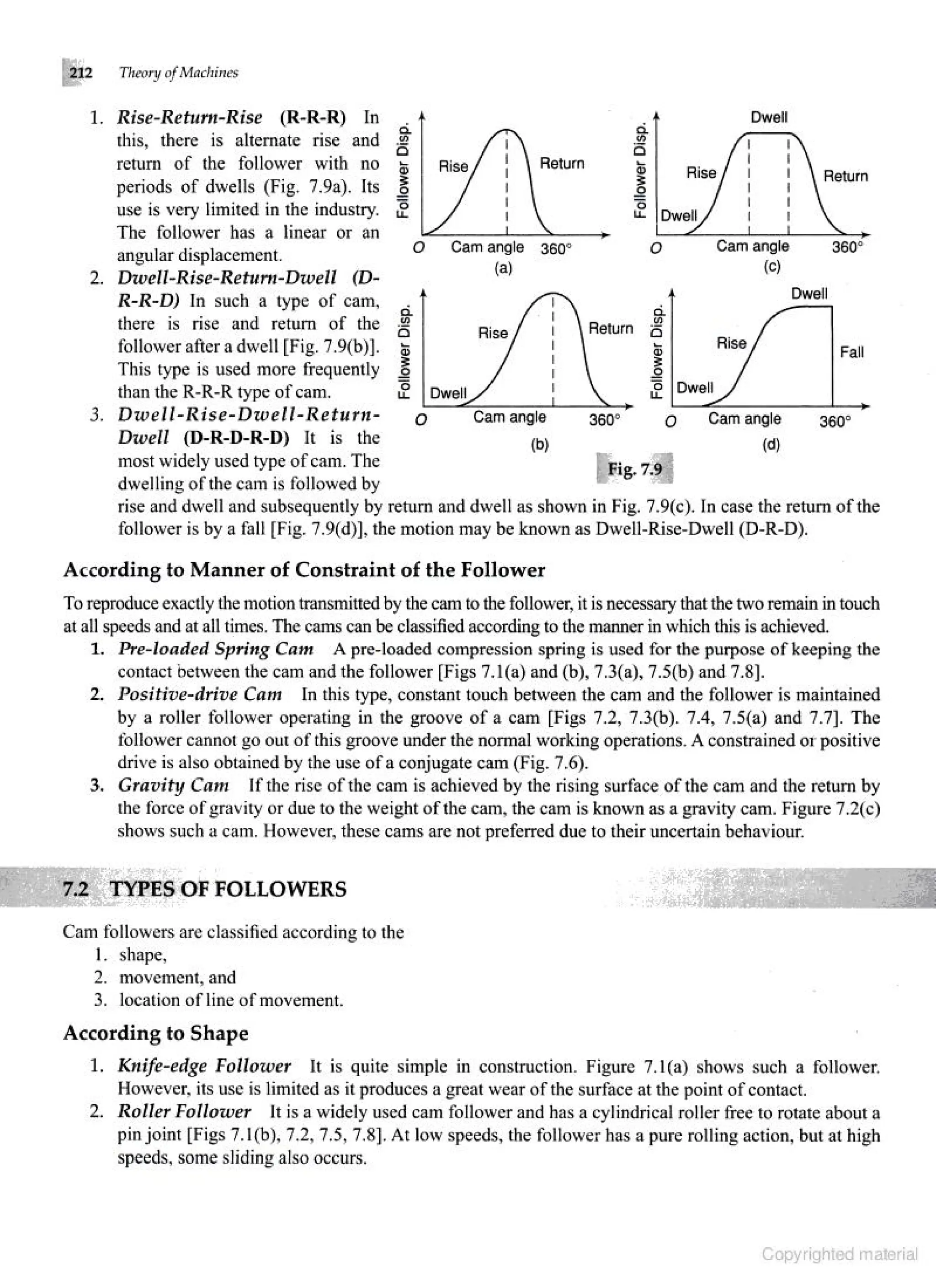 Theories of Machine Theories of Machine  .pdf