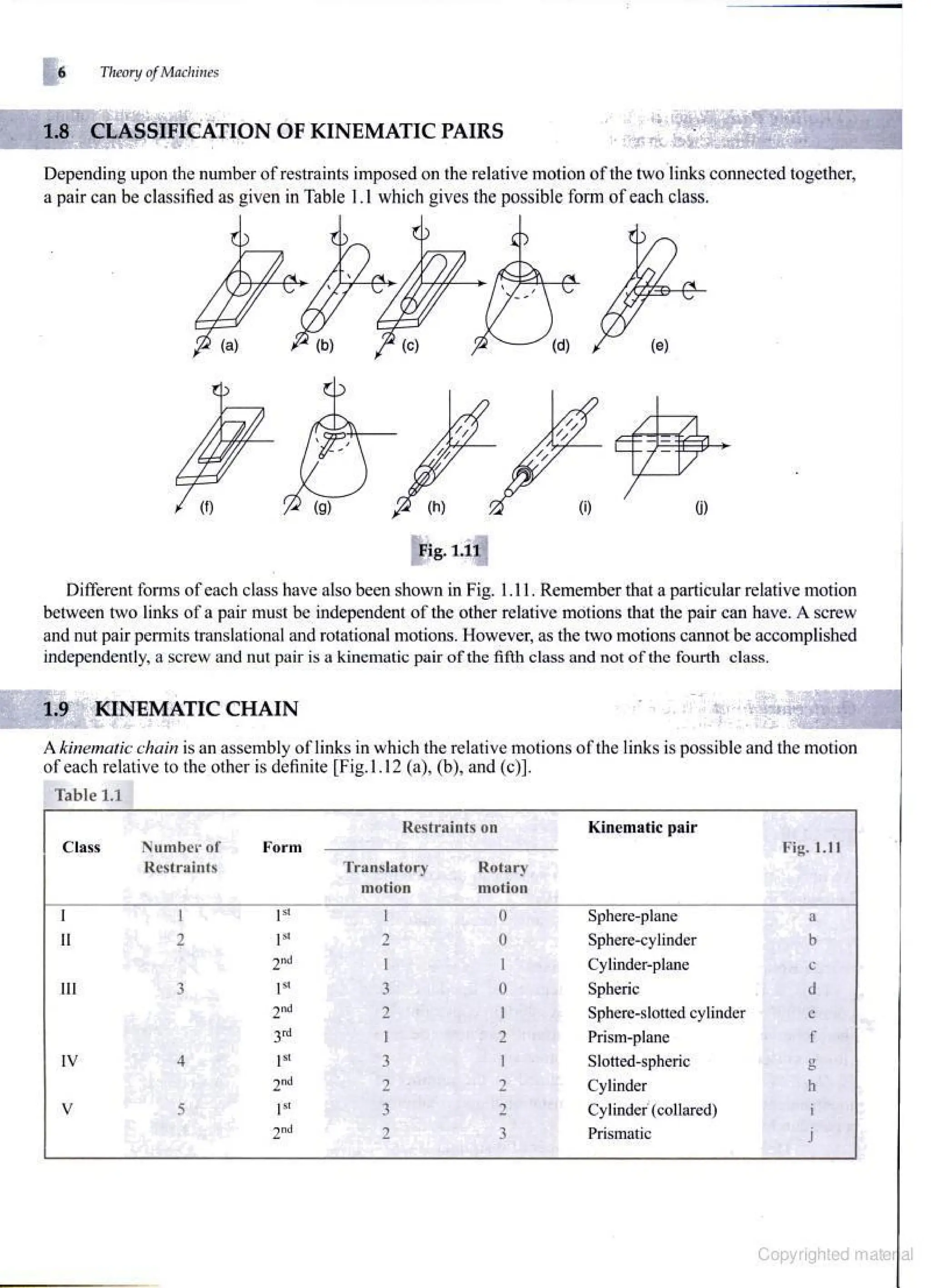 Theories of Machine Theories of Machine  .pdf