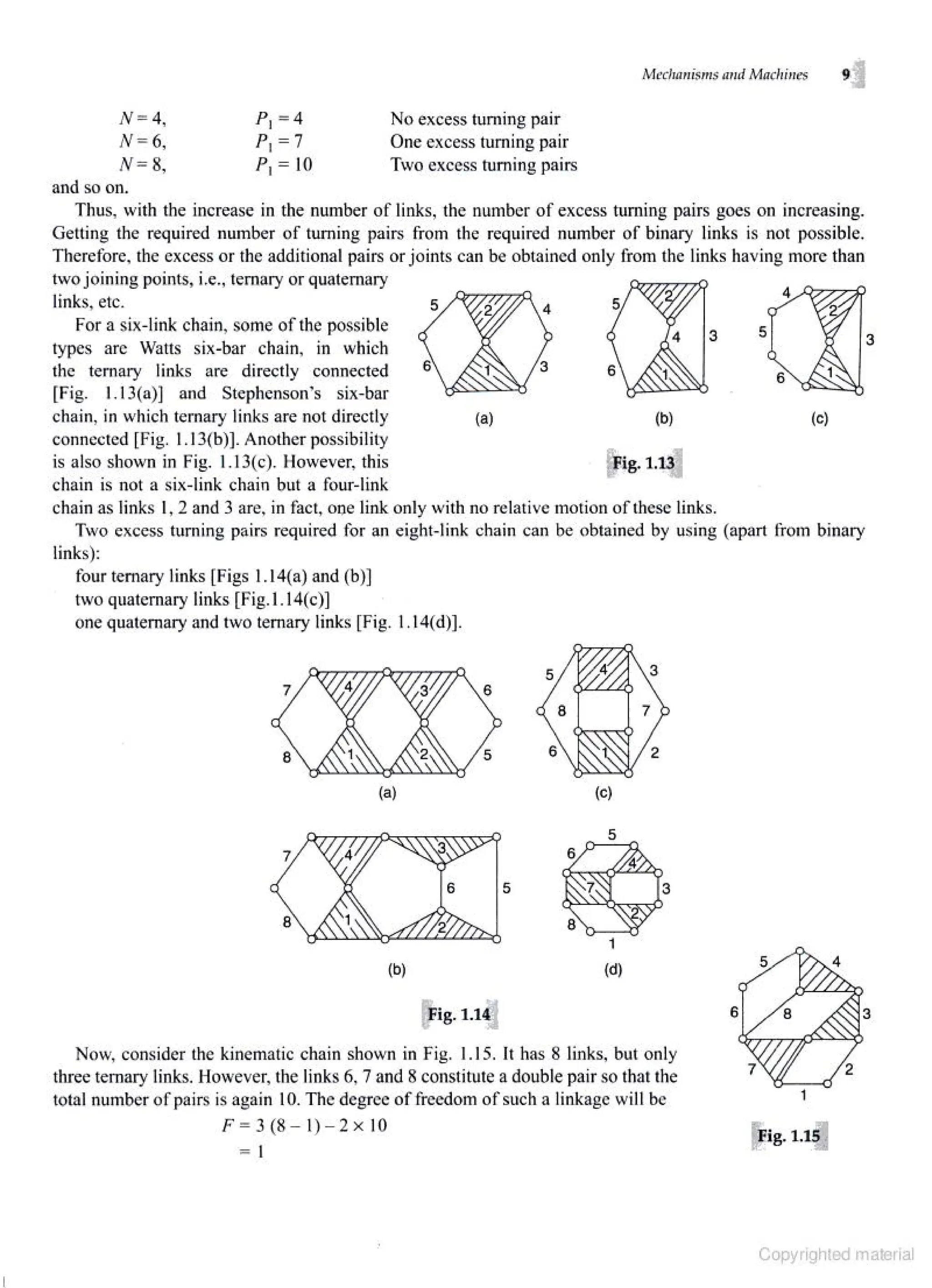 Theories of Machine Theories of Machine  .pdf