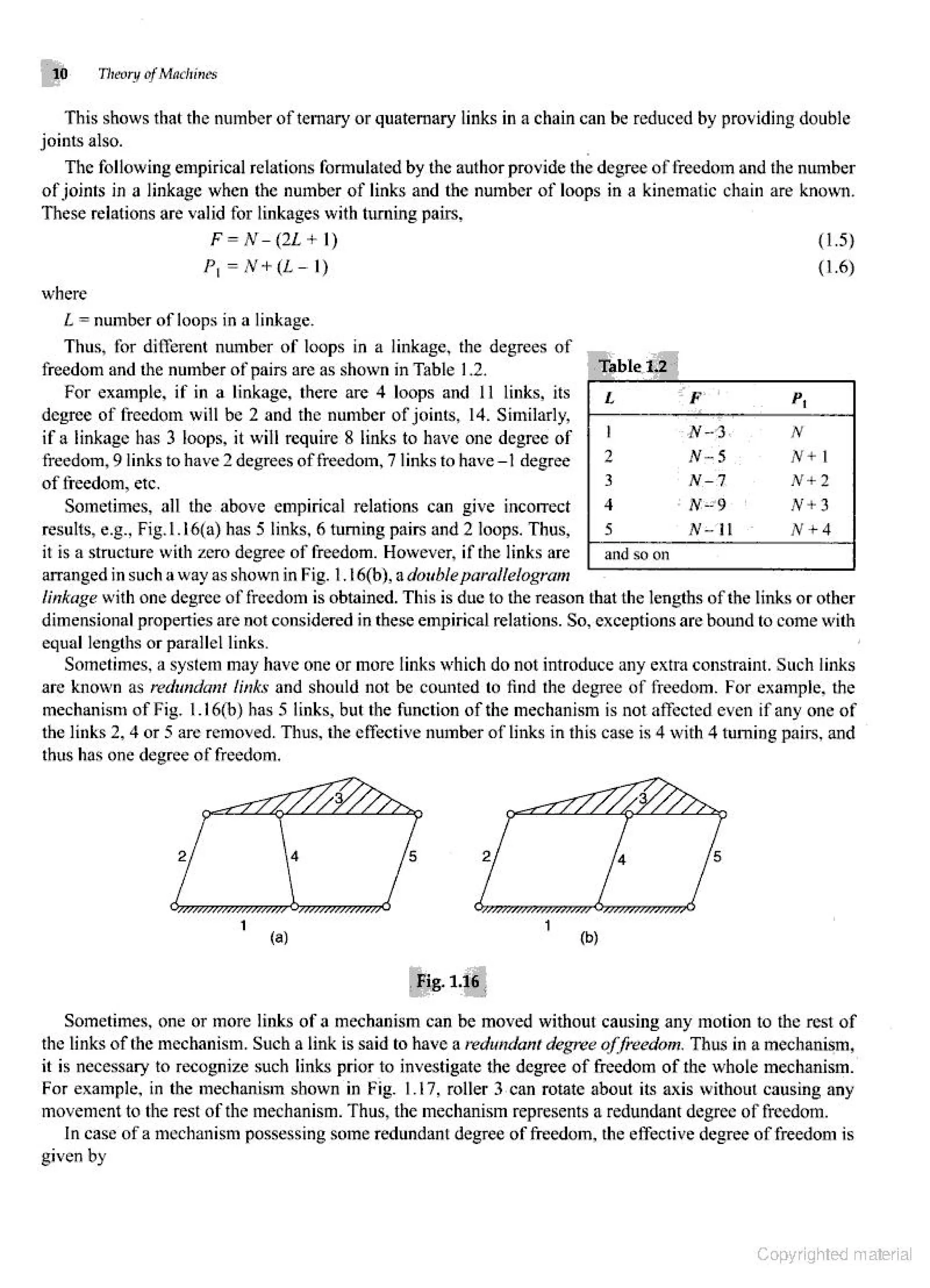 Theories of Machine Theories of Machine  .pdf