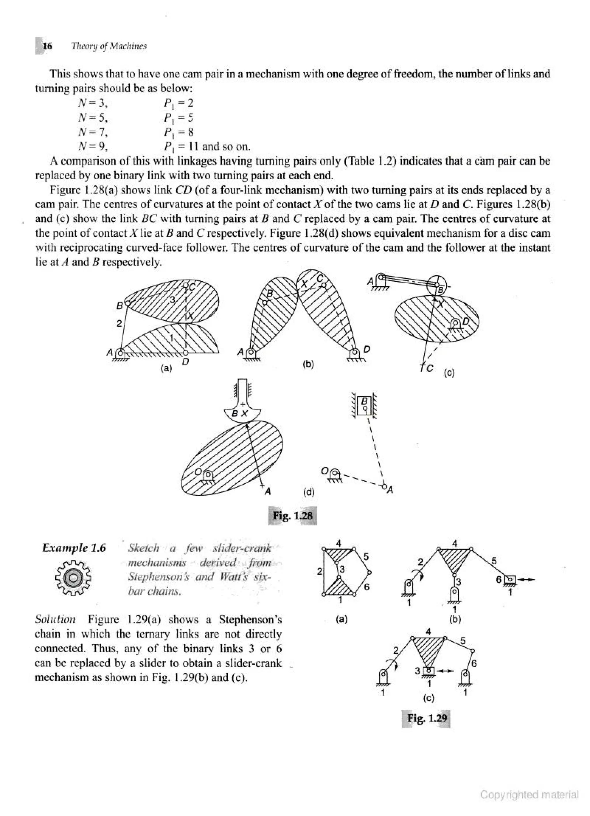 Theories of Machine Theories of Machine  .pdf