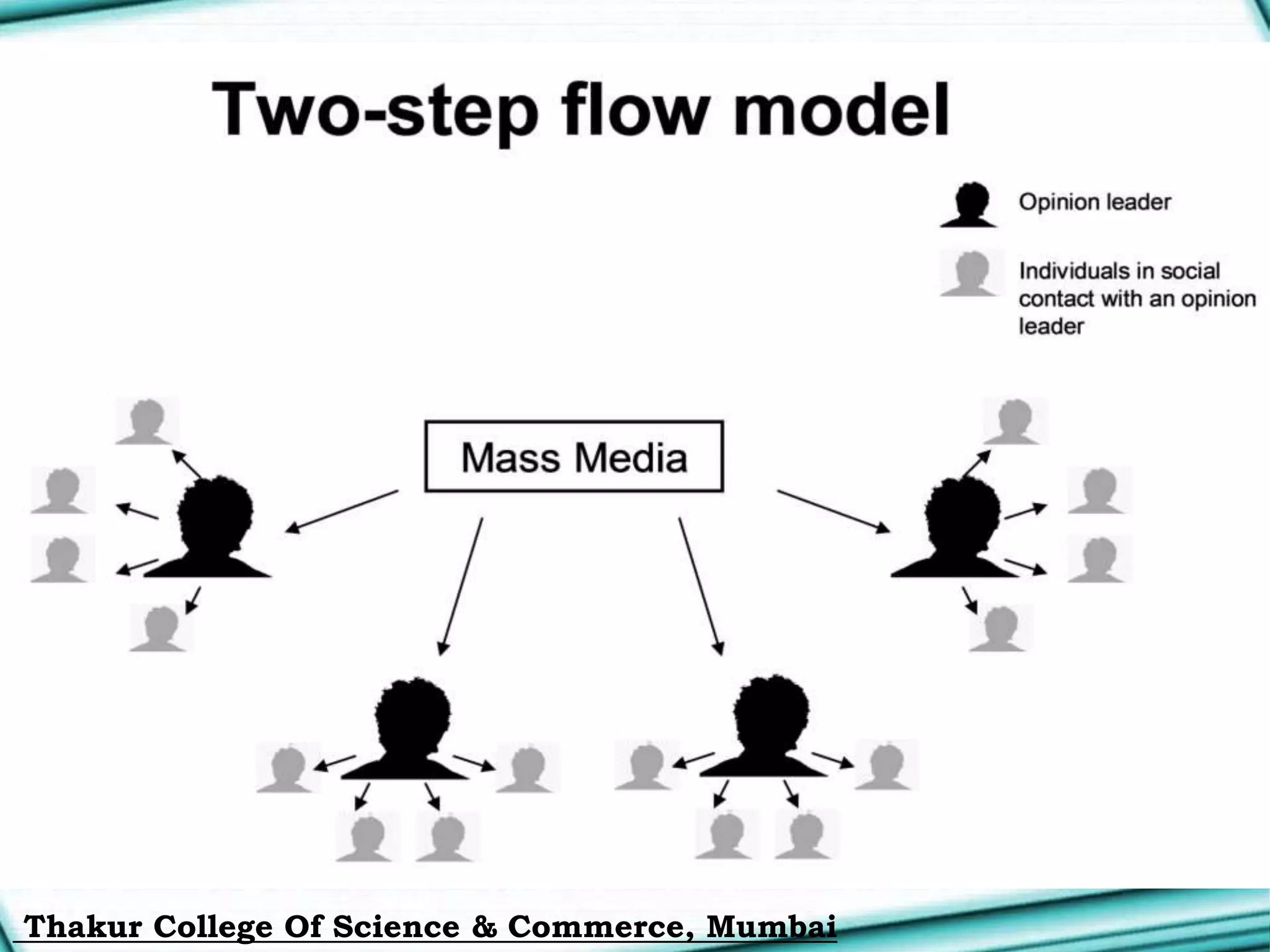 Theories of Mass Communication | PPTX | Science