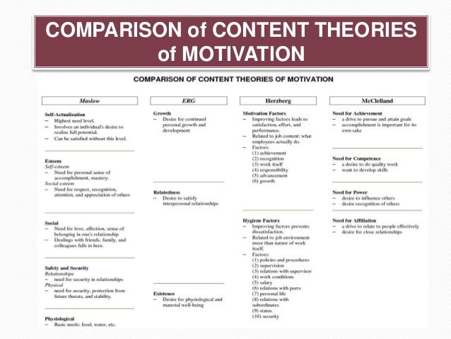 theories of motivation overview of the content theories of motivati motivational theories in the workplace