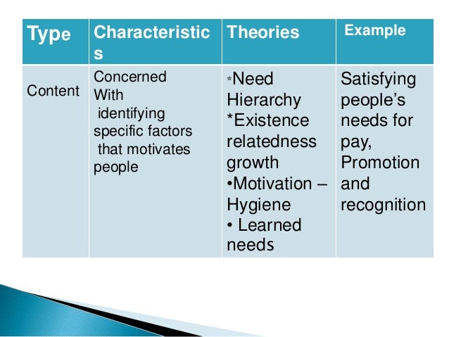 theories of motivation
