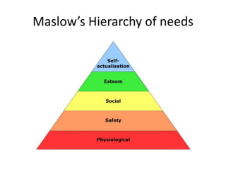 Maslow’s Hierarchy of needs
 