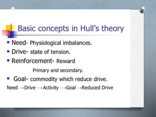Theories of Motivation educational psy.pptx