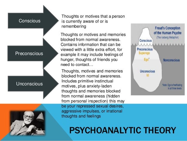 the personality theories of sigmund freud Freud's theory of personality antoinette e nowak holy family university freud's theory of personality sigmund freud's theory of personality is both relevant and non-relevant in today's society. the personality theories of sigmund freud Freud's theory of personality antoinette e nowak holy family university freud's theory of personality sigmund freud's theory of personality is both relevant and non-relevant in today's society.