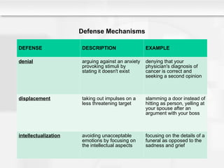 Intellectualization Example theoriesofpersonality lec09.ppt theoriesofpersonality lec09.ppt
