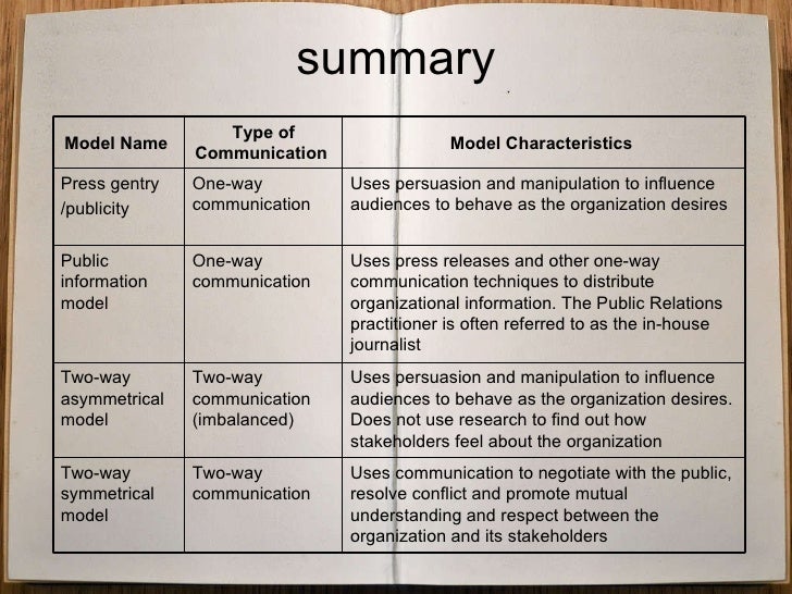 Theories of pr 4 model