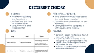 Comprehensive Analysis of Theories of Punishment in Criminal Justice | PDF