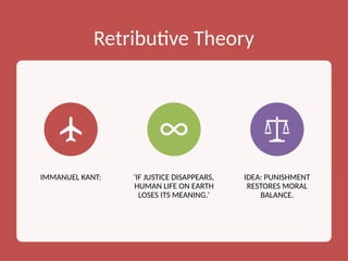 Comprehensive Overview of Punishment Theories and Practices in Indian ...