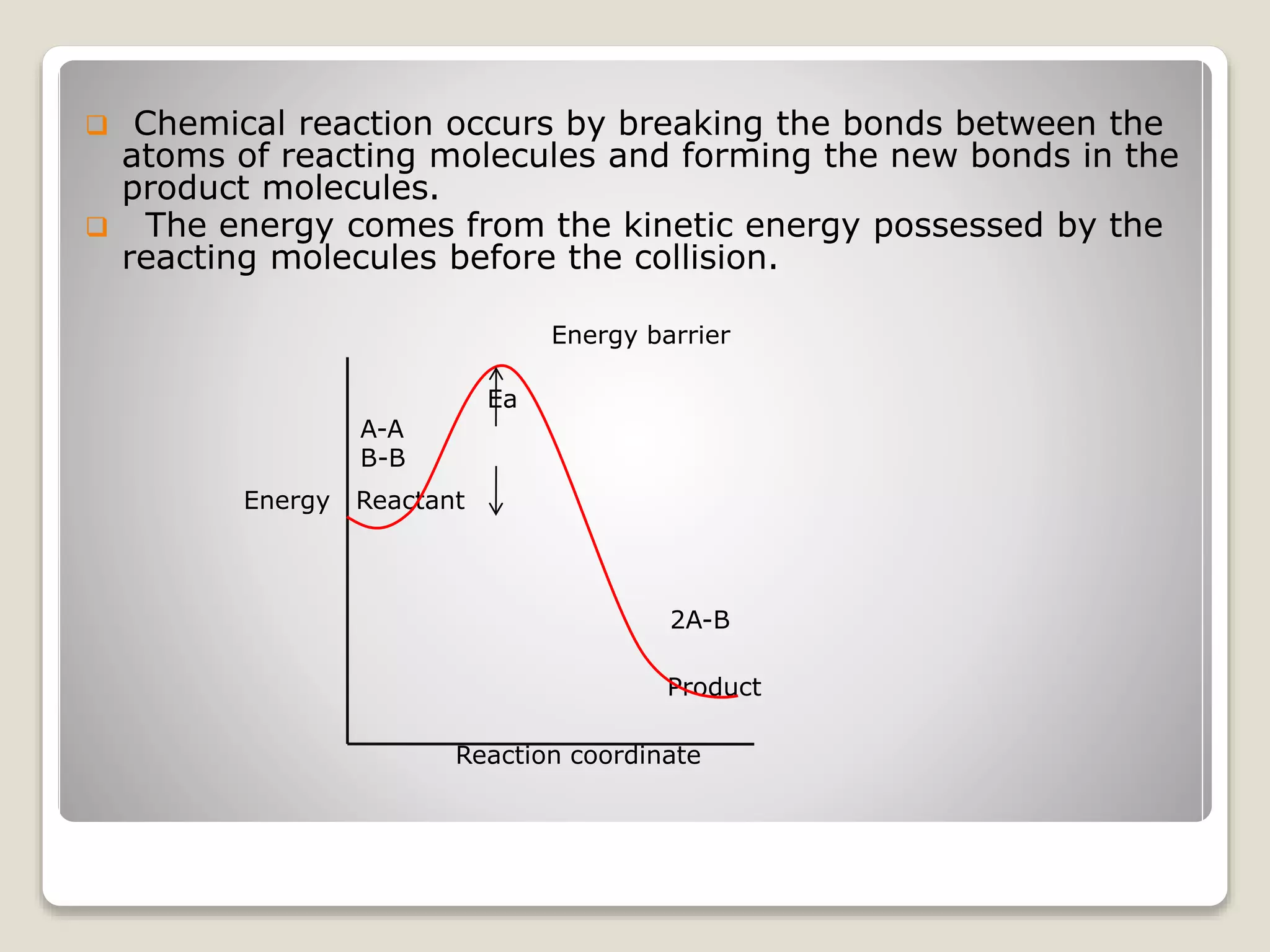 Theories of Reaction Rate - Ashika G | PPT