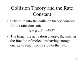 Theories of reaction rates Transition state theory and Collision theory ...