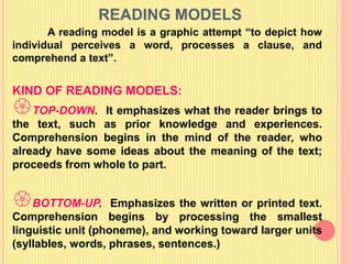 Theories of Reading Instruction | PPTX