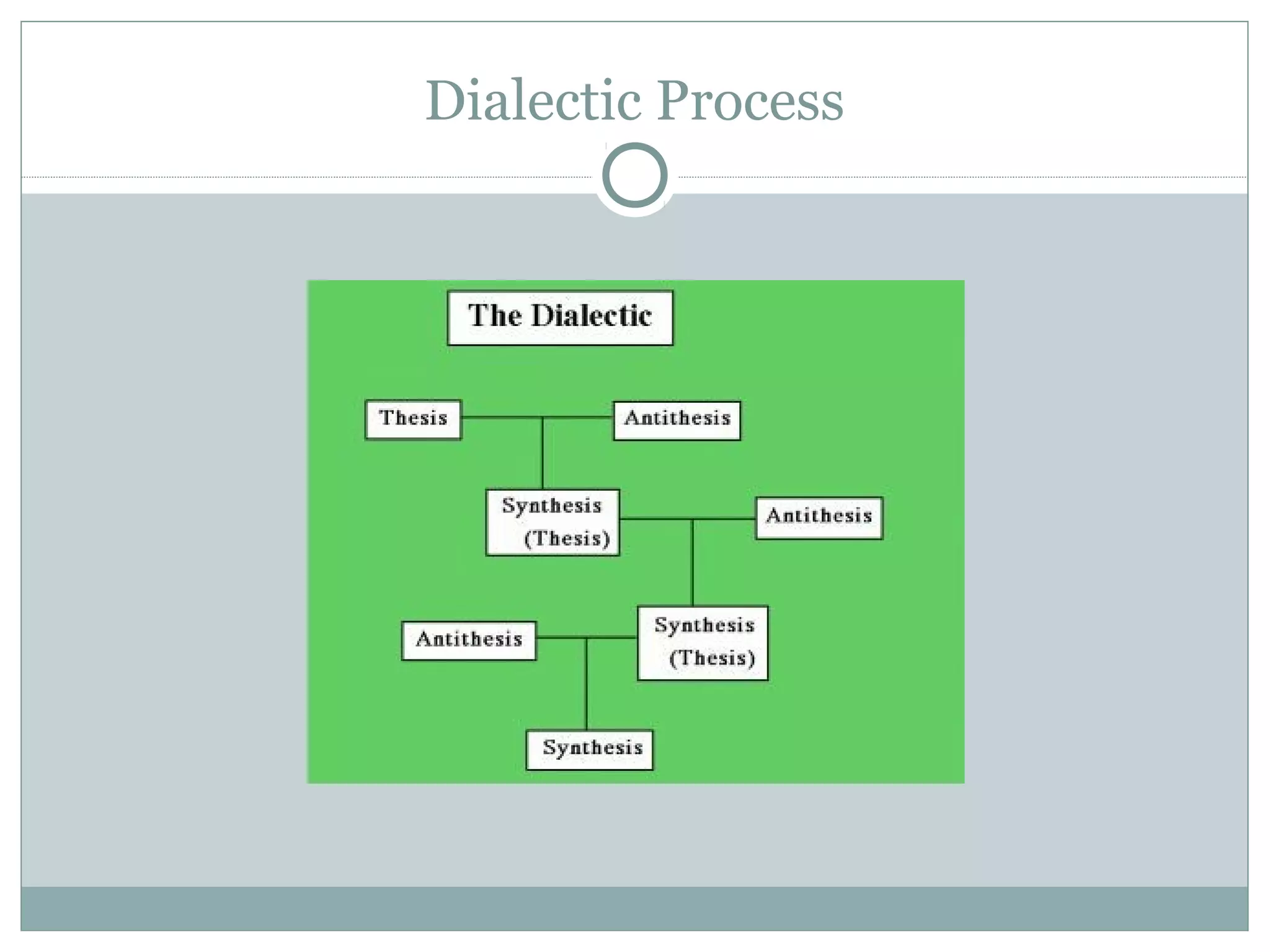 Dialectic Process
 