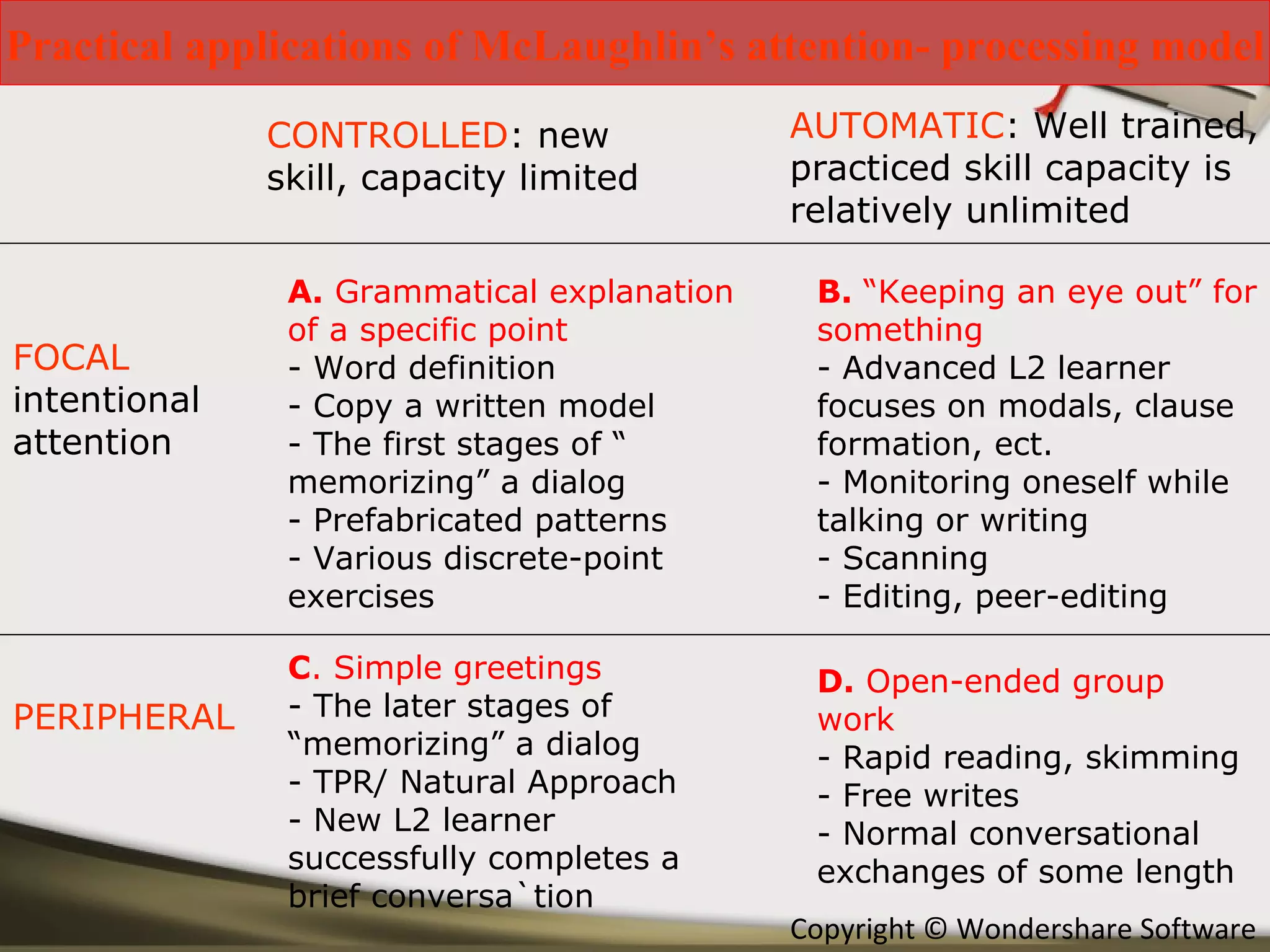 Practical applications of McLaughlin’s attention- processing model CONTROLLED : new skill, capacity limited AUTOMATIC : Well trained, practiced skill capacity is relatively unlimited  FOCAL  intentional attention PERIPHERAL A.  Grammatical explanation of a specific point - Word definition - Copy a written model - The first stages of “ memorizing” a dialog - Prefabricated patterns  - Various discrete-point exercises B.  “Keeping an eye out” for something - Advanced L2 learner focuses on modals, clause formation, ect. - Monitoring oneself while talking or writing - Scanning - Editing, peer-editing C . Simple greetings - The later stages of “memorizing” a dialog - TPR/ Natural Approach - New L2 learner successfully completes a brief conversa`tion D.  Open-ended group work - Rapid reading, skimming - Free writes - Normal conversational exchanges of some length 