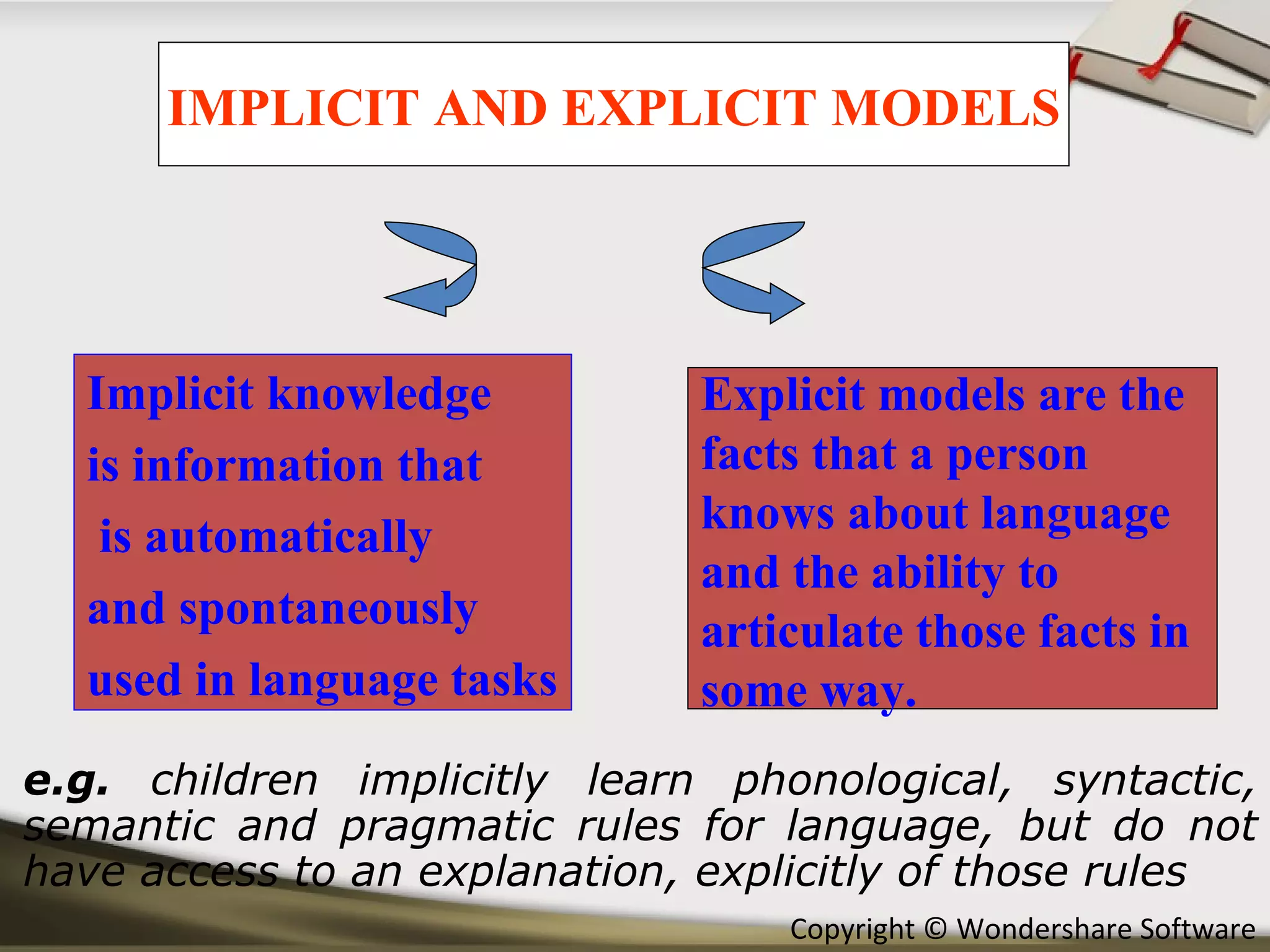 IMPLICIT AND EXPLICIT MODELS Implicit knowledge  is information that is automatically  and spontaneously  used in language tasks Explicit models are the  facts that a person  knows about language  and the ability to articulate those facts in  some way. e.g.  children implicitly learn phonological, syntactic, semantic and pragmatic rules for language, but do not have access to an explanation, explicitly of those rules 