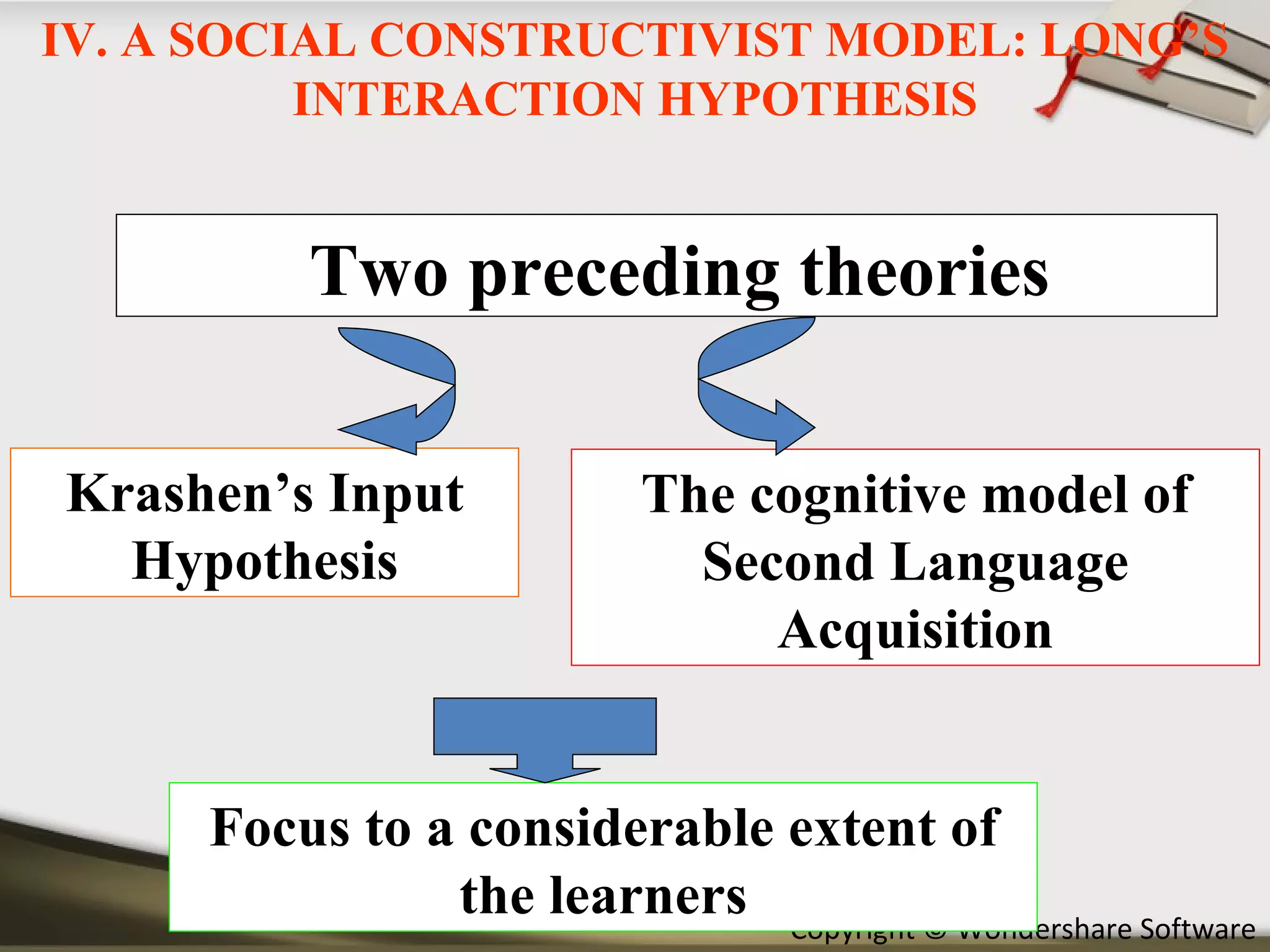 Two preceding theories Krashen’s Input Hypothesis The cognitive model of Second Language Acquisition Focus to a considerable extent of the learners IV. A SOCIAL CONSTRUCTIVIST MODEL: LONG’S INTERACTION HYPOTHESIS 