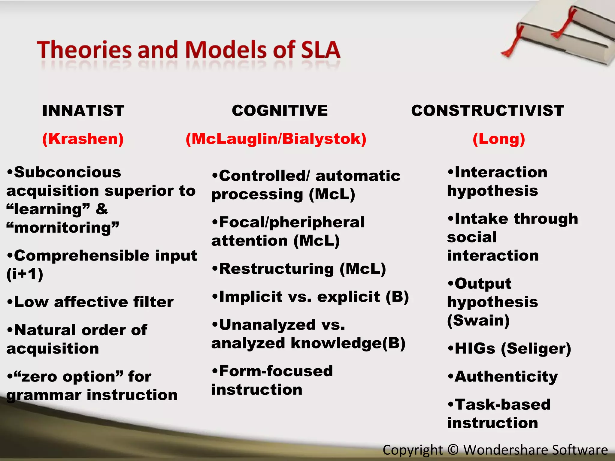 INNATIST  COGNITIVE  CONSTRUCTIVIST (Krashen)   (McLauglin/Bialystok) (Long) Subconcious acquisition superior to “learning” & “mornitoring” Comprehensible input (i+1) Low affective filter Natural order of acquisition “ zero option” for grammar instruction Controlled/ automatic processing (McL) Focal/pheripheral attention (McL) Restructuring (McL) Implicit vs. explicit (B) Unanalyzed vs. analyzed knowledge(B) Form-focused instruction Interaction hypothesis Intake through social interaction Output hypothesis (Swain) HIGs (Seliger) Authenticity Task-based instruction 
