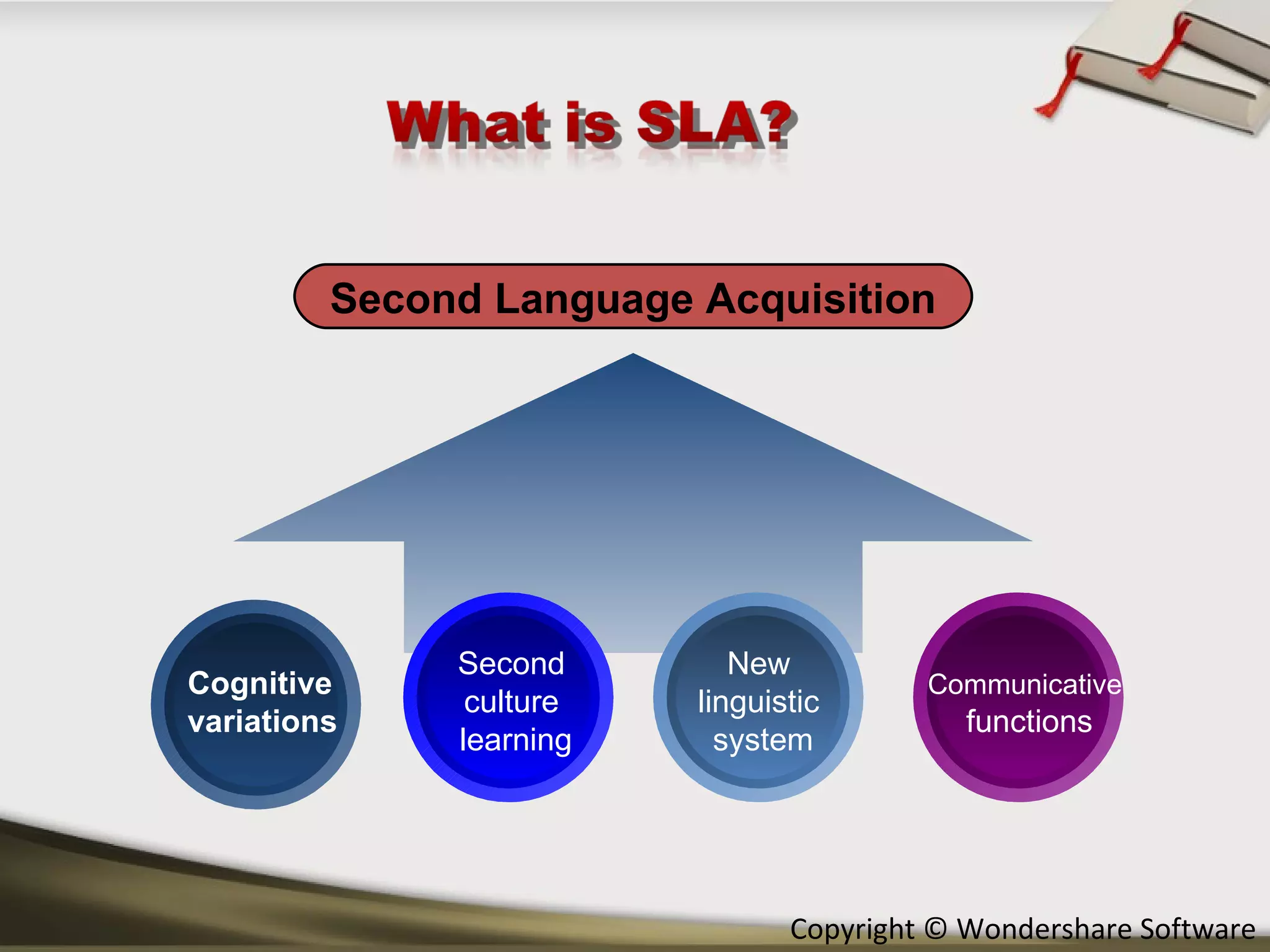 Second Language Acquisition Cognitive variations New  linguistic  system Second  culture  learning Communicative   functions 