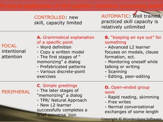 Practical applications of McLaughlin’s attention- processing model CONTROLLED : new skill, capacity limited AUTOMATIC : Well trained, practiced skill capacity is relatively unlimited  FOCAL  intentional attention PERIPHERAL A.  Grammatical explanation of a specific point - Word definition - Copy a written model - The first stages of “ memorizing” a dialog - Prefabricated patterns  - Various discrete-point exercises B.  “Keeping an eye out” for something - Advanced L2 learner focuses on modals, clause formation, ect. - Monitoring oneself while talking or writing - Scanning - Editing, peer-editing C . Simple greetings - The later stages of “memorizing” a dialog - TPR/ Natural Approach - New L2 learner successfully completes a brief conversa`tion D.  Open-ended group work - Rapid reading, skimming - Free writes - Normal conversational exchanges of some length 