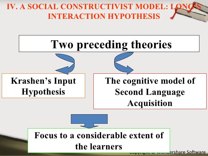 ecological perspectives second language acquisition socialization ecological perspectives second language acquisition socialization